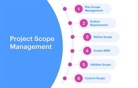 What Is Define Scope Process In Project Management