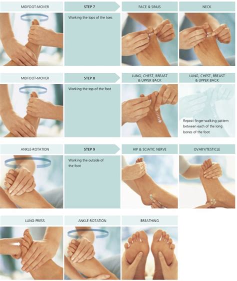 Complete Foot Sequence Foot Massage Techniques Massage Therapy Reflexology Massage Artofit