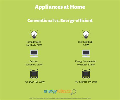 These figures are approximate representations, and the actual power consumption of your note: How to Calculate the Energy Cost of Your Appliances ...