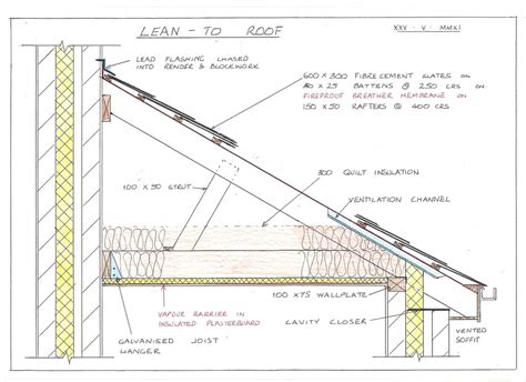 Tren Gaya 23 Lean To Roof Constructiondetails Talang Cor