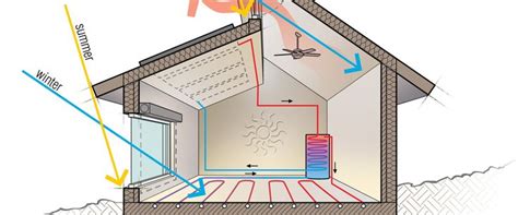 Passive Solar Heating Project Page Passive Solar Heating Solar