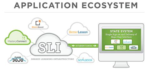 * mastery connect is an online test building program that has partnered with. EdTech Episode IV - A New Hope (With images) | Mastery learning, Mastery connect, Formative ...