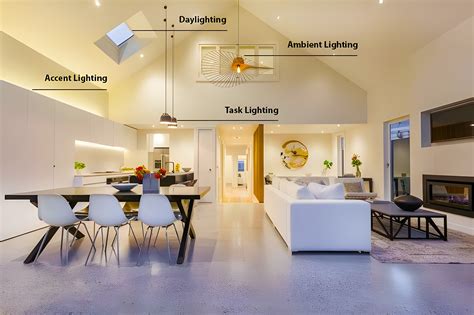 What Are The 4 Types Of Light Modernplace