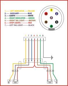 Color codes used in power wiring. 7 pin trailer plug light wiring diagram color code | Trailer conversation | Trailer wiring ...