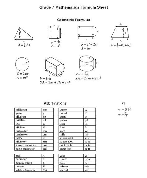 Mathematics Formula Class 7th Math Formula Collections