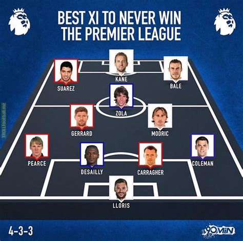 Best Xi To Never Win The Premier League Troll Football