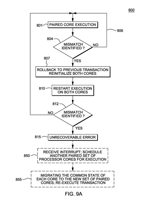 Patent Us20120210162 State Recovery And Lockstep Execution Restart In