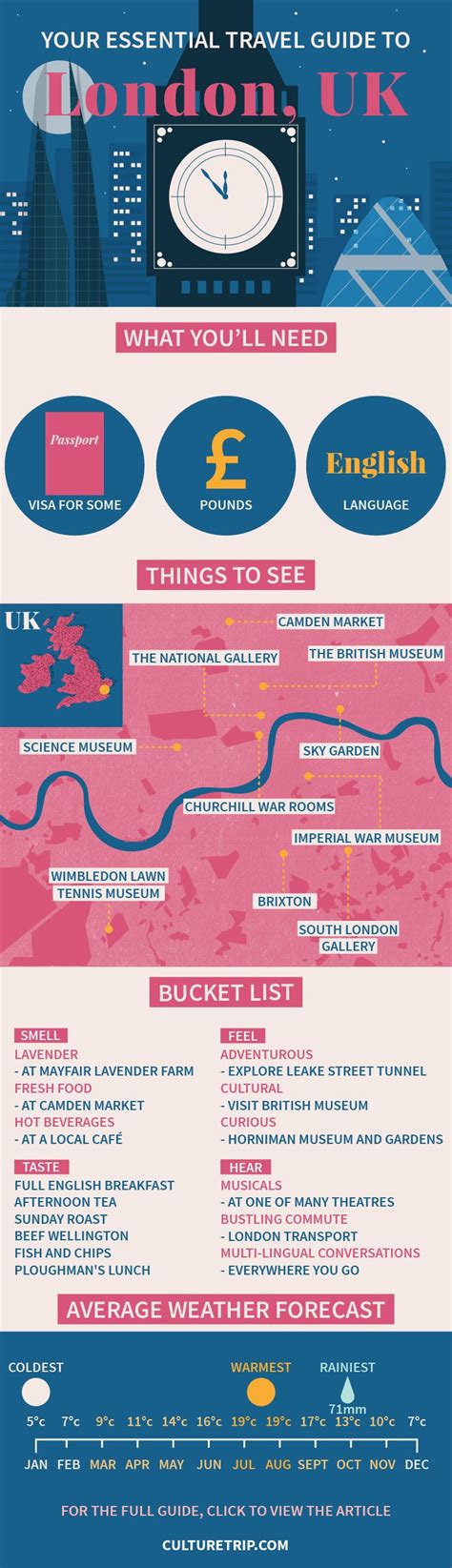 Your Essential Travel Guide To London Infographic