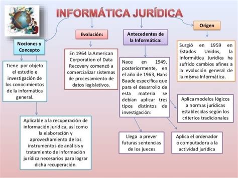 Informatica Juridica Derecho Informatico