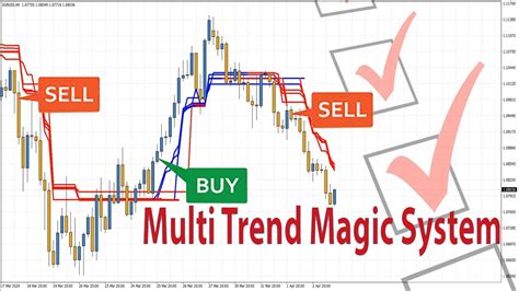 Forex Multi Trend Magic Indicator Best Trend Indicator For Huge Profit