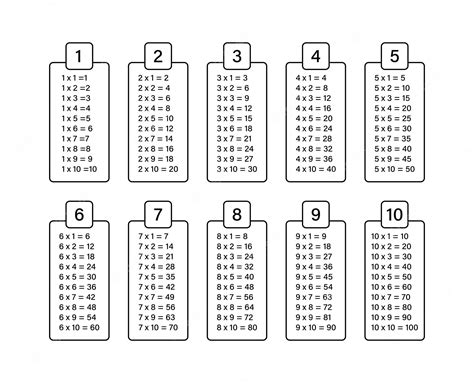 Premium Vector Multiplication Table Chart Educational Material Vector