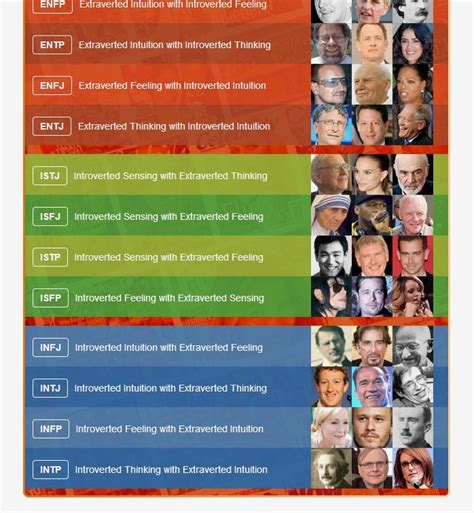 Celebrity Personality Types Mbti Types Career Assessment Site