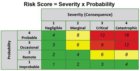 Sponsored Proper Risk Scoring Is Critical For Medical Devices