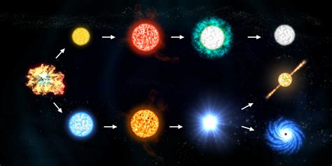The Life Cycle Of Stars Evolution Of A Star Red Giants