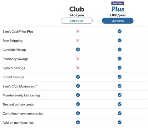 The Early Risers Advantage Exclusive Sams Club Hours For Black Card Members