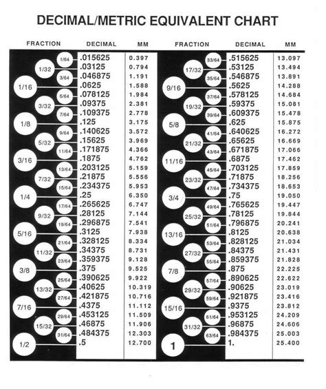 Equivalencias De Medidas Metal Working Tools Homemade Tools Chart Tool