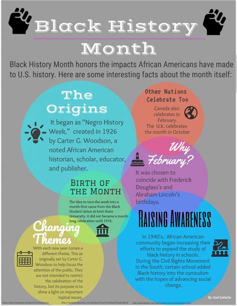 black history month facts printable
