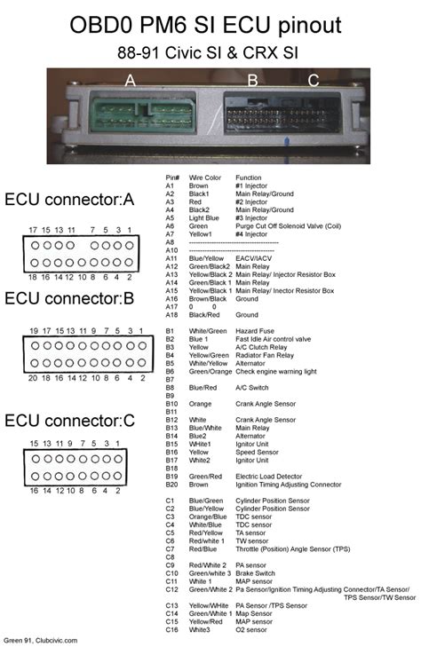 88 91 All The Wiring Information You Could Need Is In Here