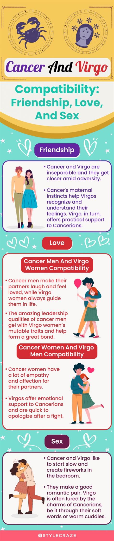 Cancer And Virgo Compatibility In Love Friendship And Intimacy