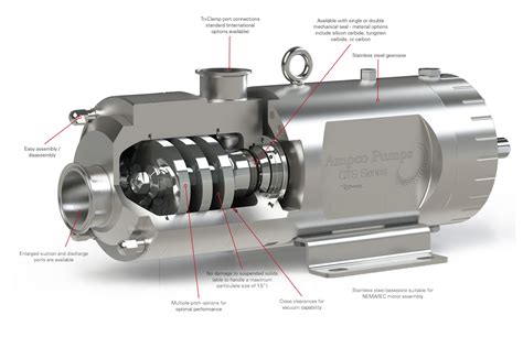 Veotechprocess Ampco Pumps Company