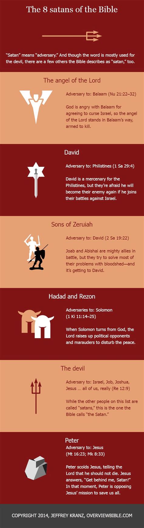 The 8 Satans Of The Bible Infographic Bible Knowledge Bible