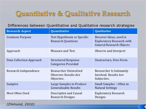 Apa publication manual (6th ed.) rules for writing research reports used by many journals helps readers find information. Quantitative Methods - Google Search | Phd | Pinterest