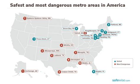 10 Most Dangerous Cities In America For 2020 Garage Shield