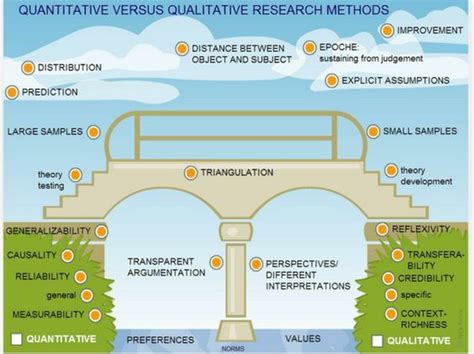 One example of a qualitative research method is the ethnographic research method. Quantitative Versus Qualitative Research Methods Follow this link to find a short video that can ...