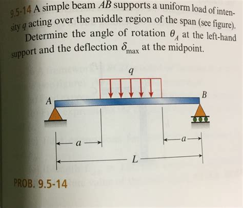 Solved A Simple Beam Ab Supports A Uniform Load Of Intensity