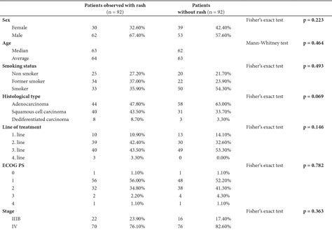 Table 1 From Skin Rash As Useful Marker Of Erlotinib Efficacy In Nsclc