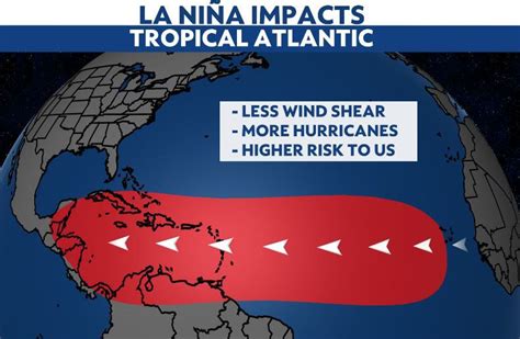 El Niño Could Return This Summer And Impact Hurricane Season