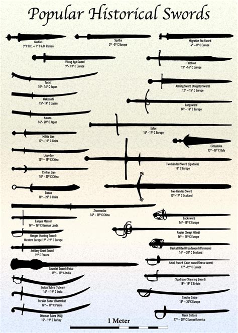 A Guide To Types Of Swords Album On Imgur Swords And Daggers Knives