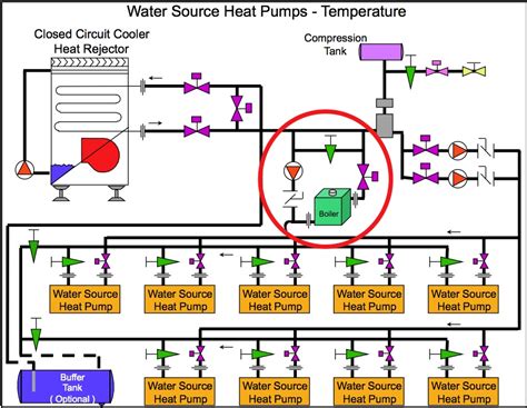Heating by heat pumps is the application and simplest calculations. Energy Efficient Hot Water Boiler Plant Design Part 6: Best Applications for Condensing Boilers
