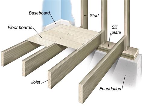 Floor Construction Methods Flooring Ideas And Installation Tips For