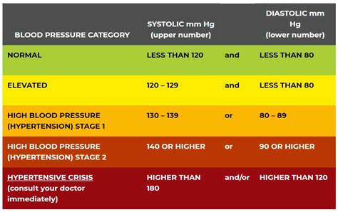 Blood Pressure By Palpation Chart