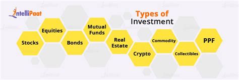 What Is Investment Types And Examples Easily Explained