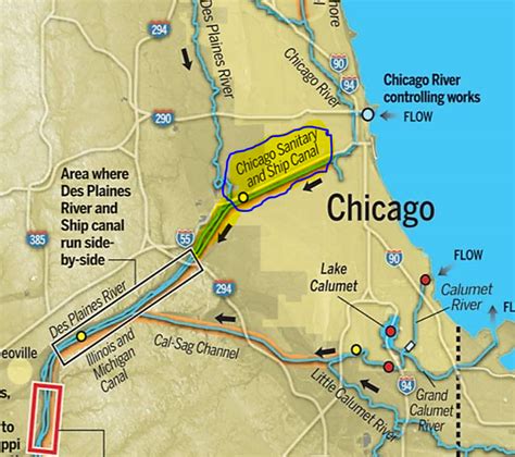Chicago River Project At Emaze Presentation