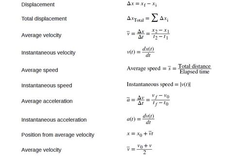 Kinematics Equations Or Motion Equations Cheat Sheet Or Reckoner