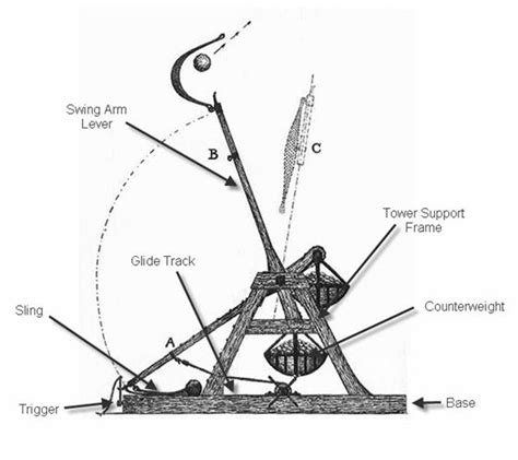 Catapult Innovation Technology Crossbow Hunting