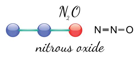 Methods Of Synthesis Of Nitrous Oxide Mel Chemistry