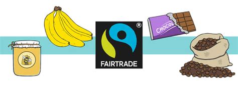 What Are Some Fairtrade Products Twinkl Homework Help