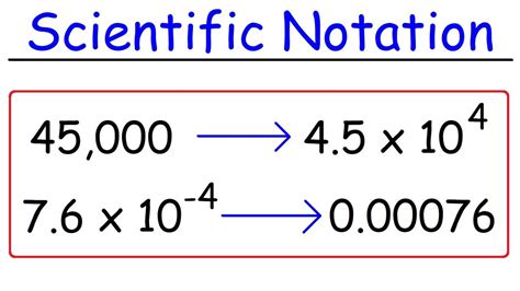 Scientific Notation Fast Review Youtube