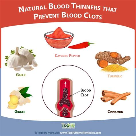 Blood Clot In Fingernail Home Remedies Natural Remedies For Blood