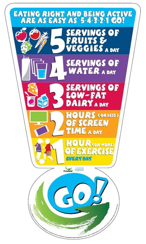 The 5-4-3-2-1 Go! message has recommendations for children ...