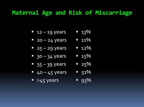 Ppt Recurrent Miscarriage Powerpoint Presentation Free Download Id