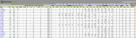 Fantasy Football Spreadsheets Nfl Stats Nfl Rankings In Excel