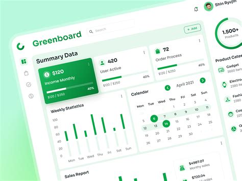 Greenboard Sales Admin Dashboard By Andri Prasetia For Slab Design