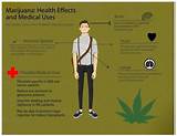 Pictures of Effects Marijuana Has On The Body