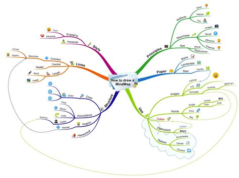 Tool For Writing Mind Map Create Mind Map Concept Map Images And