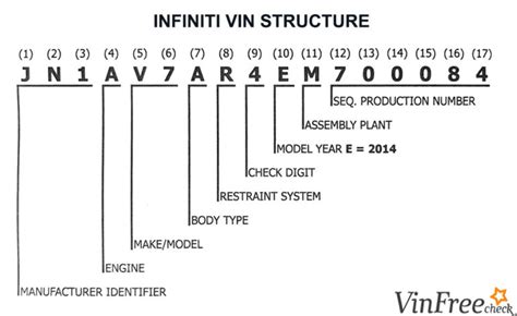 Infiniti Vin Decoder Free Vin Lookup For Specs History